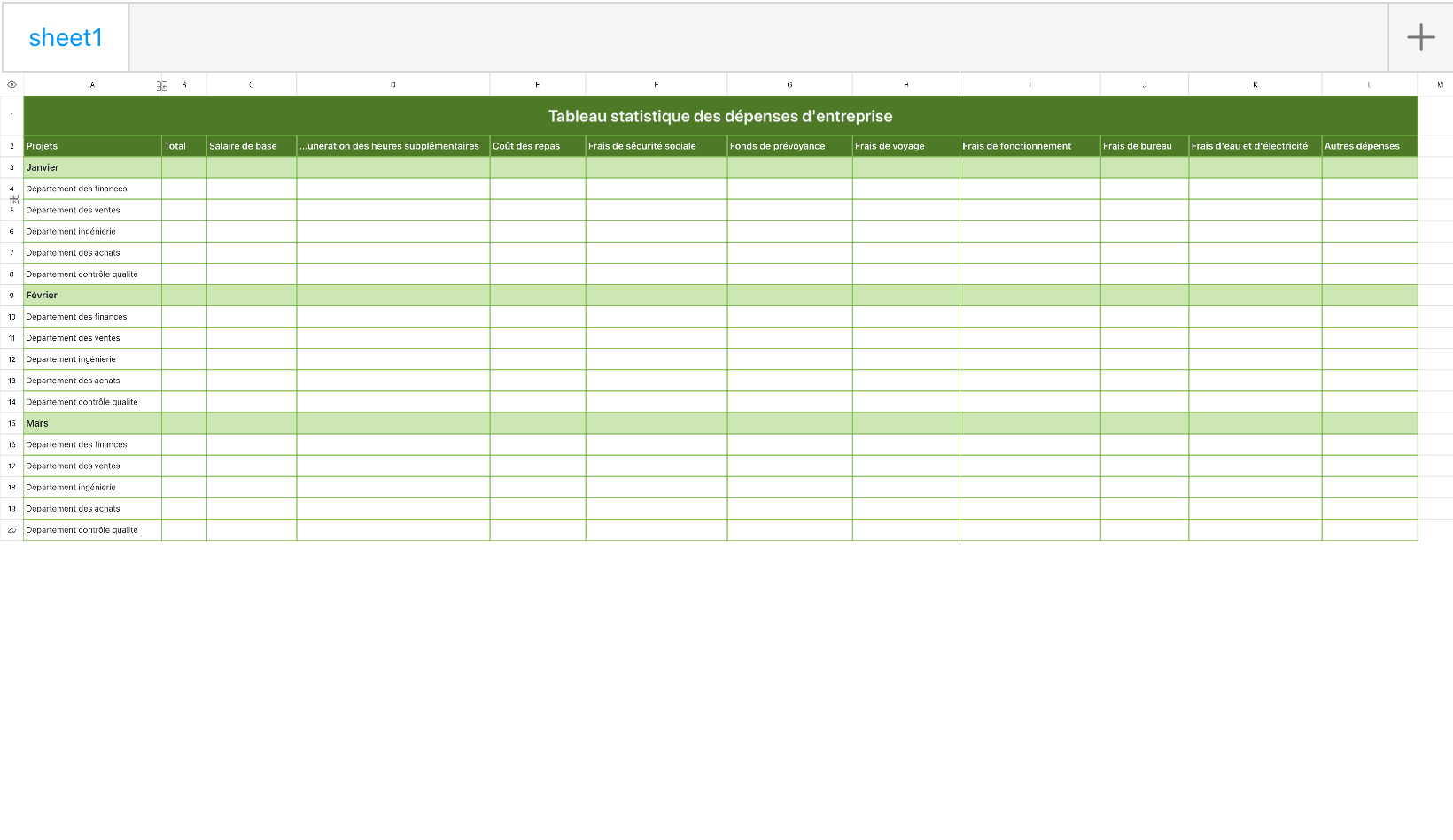 Tableau statistique des dépenses d'entreprise